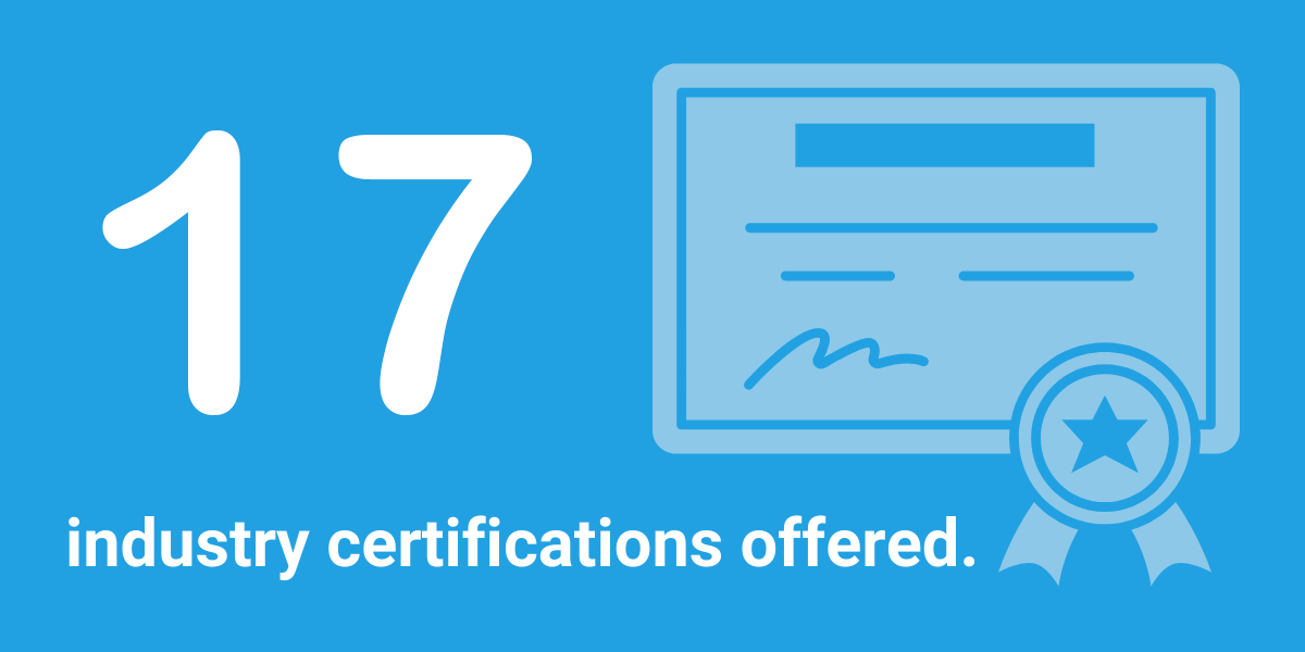 Twenty-one industry certifications offered