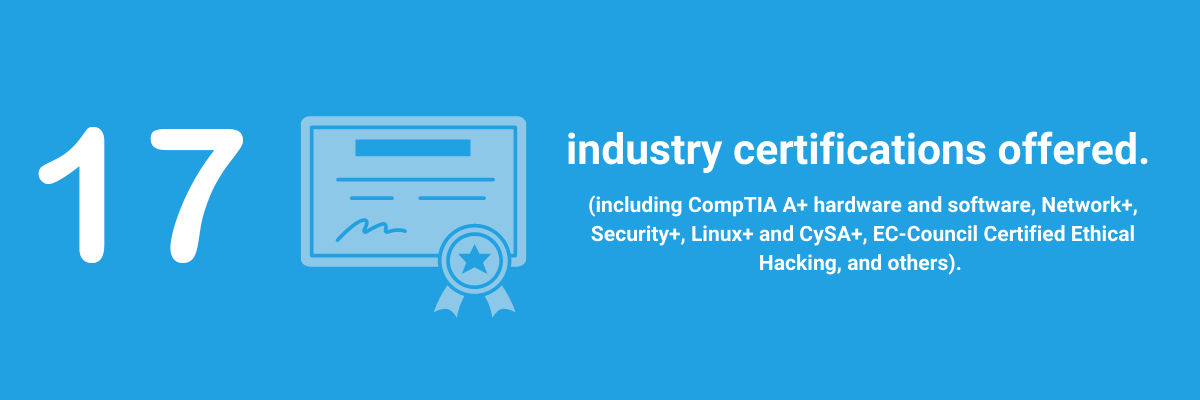 Twenty-one industry certifications offered
